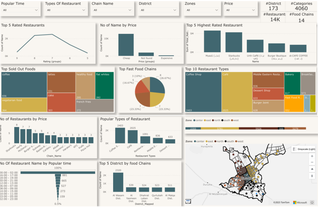 Restaurant Analytics