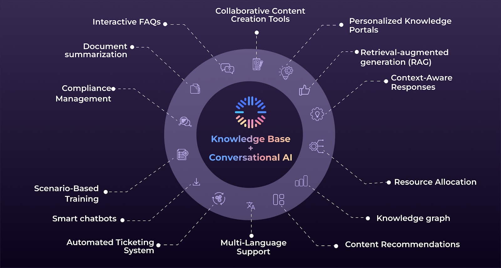 ai meeting